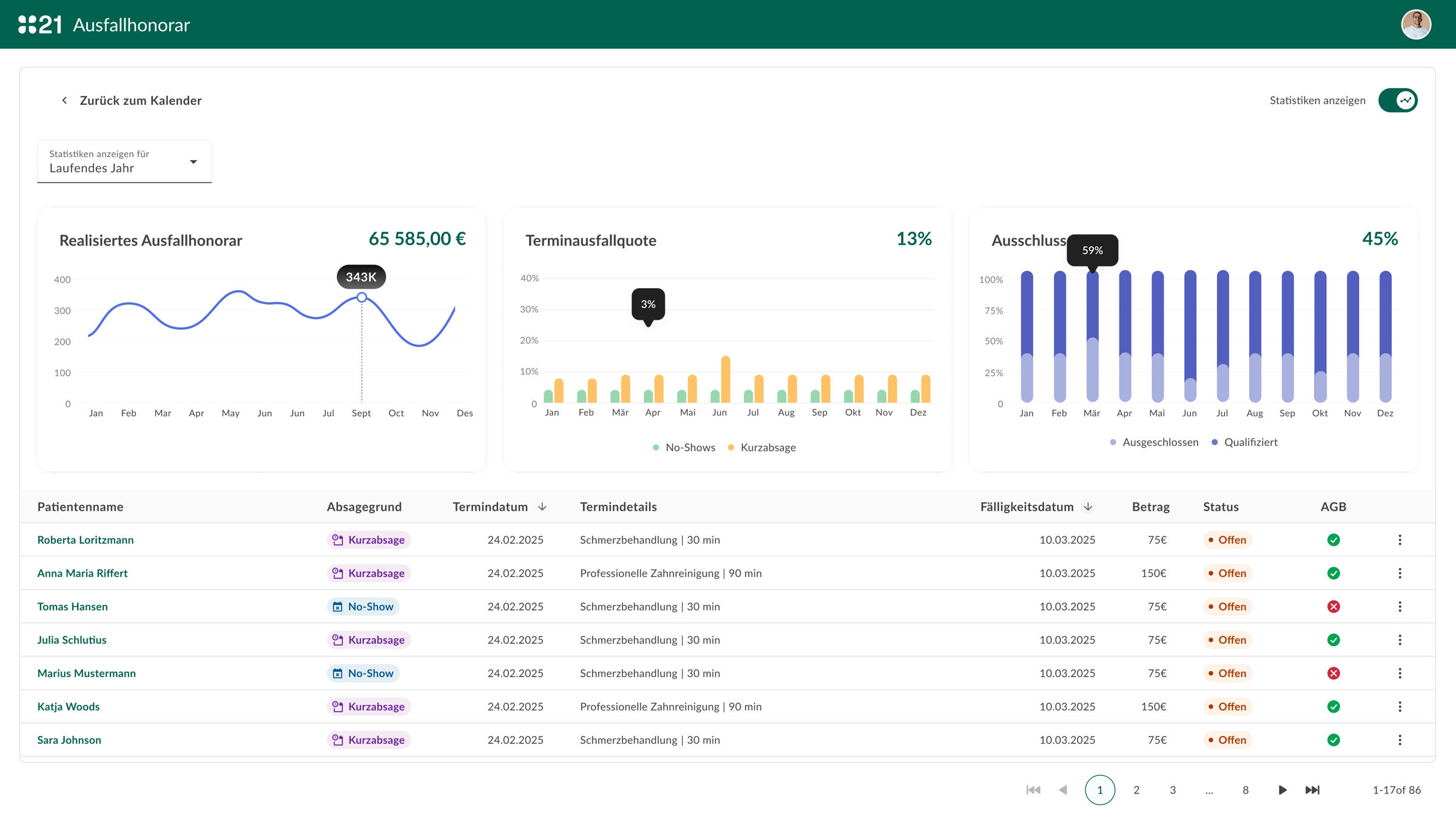 Claire — Ausfallhonorar dashboard, cancellation-fee tracking with yearly statistics